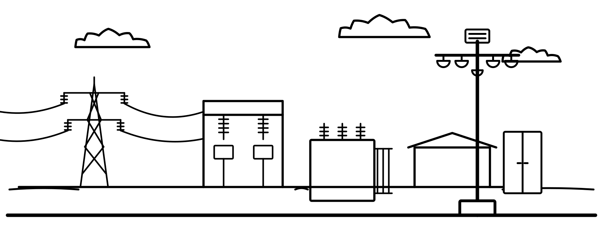 Systemkopf auf einem Mast im Vordergrund, dahinter ein Umspannwerk — Sicherheitstechnik für kritische Infrastrukturen an der Anlage.